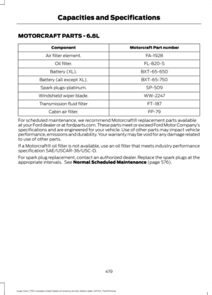 Page 422MOTORCRAFT PARTS - 6.8L
Motorcraft Part number
Component
FA-1928
Air filter element.
FL-820-S
Oil filter.
BXT-65-650
Battery (XL).
BXT-65-750
Battery (all except XL).
SP-509
Spark plugs-platinum.
WW-2247
Windshield wiper blade.
FT-187
Transmission fluid filter
FP-79
Cabin air filter.
For scheduled maintenance, we recommend Motorcraft® replacement parts available
at your Ford dealer or at fordparts.com. These parts meet or exceed Ford Motor Company ’s
specifications and are engineered for your vehicle....