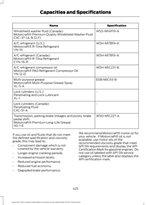 Page 428Specification
Name
WSS-M14P19-A
Windshield washer fluid (Canada):
Motorcraft® Premium Quality Windshield Washer Fluid
CXC-37-(A, B, D, F)
WSH-M17B19-A
A/C refrigerant (U.S.):
Motorcraft® R-134a Refrigerant
YN-19
WSH-M17B19-A
A/C refrigerant (Canada):
Motorcraft® R-134a Refrigerant
CYN-16-R
WSH-M1C231-B
A/C refrigerant compressor oil:
Motorcraft® PAG Refrigerant Compressor Oil
YN-12-D
ESB-M1C93-B
Multi-purpose grease:
Motorcraft® Multi-Purpose Grease Spray
XL-5-A
-
Lock cylinders (U.S.):
Penetrating and...