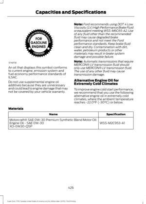 Page 429An oil that displays this symbol conforms
to current engine, emission system and
fuel economy performance standards of
ILSAC.
Do not use supplemental engine oil
additives because they are unnecessary
and could lead to engine damage that may
not be covered by your vehicle warranty.
Note:
Ford recommends using DOT 4 Low
Viscosity (LV) High Performance Brake Fluid
or equivalent meeting WSS-M6C65-A2. Use
of any fluid other than the recommended
fluid may cause degraded brake
performance and not meet the Ford...