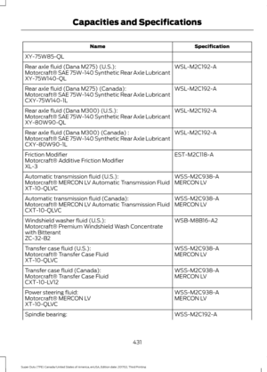 Page 434Specification
Name
XY-75W85-QL WSL-M2C192-A
Rear axle fluid (Dana M275) (U.S.):
Motorcraft® SAE 75W-140 Synthetic Rear Axle Lubricant
XY-75W140-QL
WSL-M2C192-A
Rear axle fluid (Dana M275) (Canada):
Motorcraft® SAE 75W-140 Synthetic Rear Axle Lubricant
CXY-75W140-1L
WSL-M2C192-A
Rear axle fluid (Dana M300) (U.S.):
Motorcraft® SAE 75W-140 Synthetic Rear Axle Lubricant
XY-80W90-QL
WSL-M2C192-A
Rear axle fluid (Dana M300) (Canada) :
Motorcraft® SAE 75W-140 Synthetic Rear Axle Lubricant
CXY-80W90-1L...