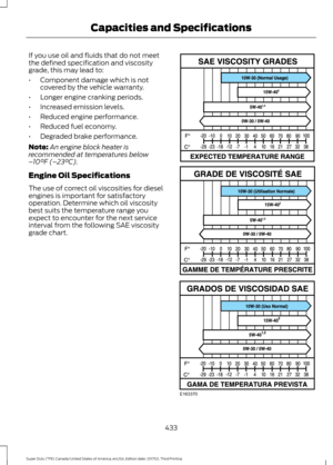 Page 436If you use oil and fluids that do not meet
the defined specification and viscosity
grade, this may lead to:
•
Component damage which is not
covered by the vehicle warranty.
• Longer engine cranking periods.
• Increased emission levels.
• Reduced engine performance.
• Reduced fuel economy.
• Degraded brake performance.
Note: An engine block heater is
recommended at temperatures below
– 10°F (– 23°C).
Engine Oil Specifications
The use of correct oil viscosities for diesel
engines is important for...