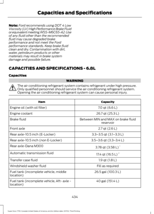 Page 437Note:
Ford recommends using DOT 4 Low
Viscosity (LV) High Performance Brake Fluid
or equivalent meeting WSS-M6C65-A2. Use
of any fluid other than the recommended
fluid may cause degraded brake
performance and not meet the Ford
performance standards. Keep brake fluid
clean and dry. Contamination with dirt,
water, petroleum products or other
materials may result in brake system
damage and possible failure.
CAPACITIES AND SPECIFICATIONS - 6.8L
Capacities WARNING
The air conditioning refrigerant system...