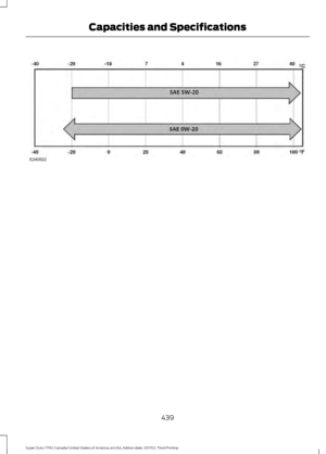 Page 442439
Super Duty (TFE) Canada/United States of America, enUSA, Edition date: 201702, Third Printing Capacities and SpecificationsE240522  