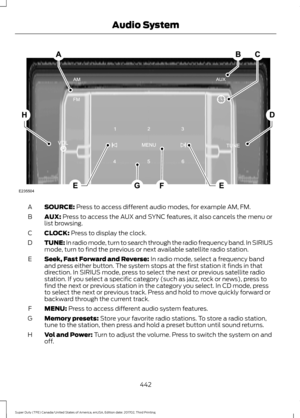 Page 445SOURCE: Press to access different audio modes, for example AM, FM.
A
AUX:
 Press to access the AUX and SYNC features, it also cancels the menu or
list browsing.
B
CLOCK:
 Press to display the clock.
C
TUNE: In radio mode, turn to search through the radio frequency band. In SIRIUS
mode, turn to find the previous or next available satellite radio station.
D
Seek, Fast Forward and Reverse:
 In radio mode, select a frequency band
and press either button. The system stops at the first station it finds in...