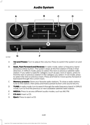 Page 451Vol and Power: Turn to adjust the volume. Press to switch the system on and
off.
A
Seek, Fast Forward and Reverse:
 In radio mode, select a frequency band
and press either button. The system stops at the first station it finds in that
direction. In SIRIUS mode, press to select the next or previous satellite radio
station. If you select a specific category (such as jazz, rock or news), press to
find the next or previous station in the category you select. In CD mode, press
to select the next or previous...