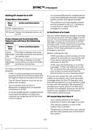 Page 475Setting 911 Assist On or Off
Press Menu then select
Action and Description
Menu
Item
SYNC-Applications Select the desired option, on
or off.
911 Assist
If you choose not to activate this
feature you will have the following
options: Action and Description
Menu
Item
Provides a display and voice
reminder at phone connection
at vehicle start.
Voice
Reminder
ON
Provides a display reminder
only without a voice reminder
at phone connection.
Voice
Reminder
OFF
To make sure that 911 Assist works
properly:
• SYNC...