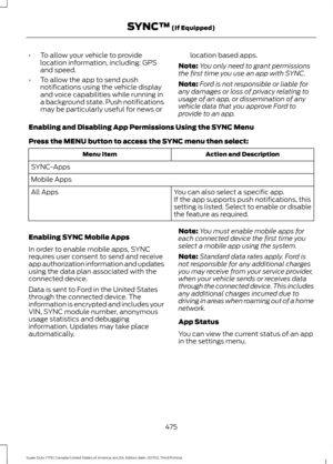 Page 478•
To allow your vehicle to provide
location information, including: GPS
and speed.
• To allow the app to send push
notifications using the vehicle display
and voice capabilities while running in
a background state. Push notifications
may be particularly useful for news or location based apps.
Note: You only need to grant permissions
the first time you use an app with SYNC.
Note: Ford is not responsible or liable for
any damages or loss of privacy relating to
usage of an app, or dissemination of any...