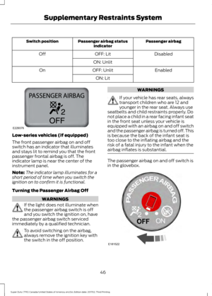 Page 49Passenger airbag
Passenger airbag status
indicator
Switch position
Disabled
OFF: Lit
Off
ON: Unlit Enabled
OFF: Unlit
On
ON: LitLow-series vehicles (if equipped)
The front passenger airbag on and off
switch has an indicator that illuminates
and stays lit to remind you that the front
passenger frontal airbag is off. The
indicator lamp is near the center of the
instrument panel.
Note:
The indicator lamp illuminates for a
short period of time when you switch the
ignition on to confirm it is functional....