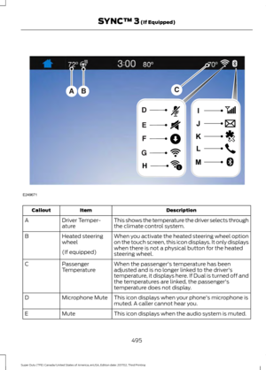 Page 498Description
Item
Callout
This shows the temperature the driver selects through
the climate control system.
Driver Temper-
ature
A
When you activate the heated steering wheel option
on the touch screen, this icon displays. It only displays
when there is not a physical button for the heated
steering wheel.
Heated steering
wheel
B
(If equipped) When the passenger's temperature has been
adjusted and is no longer linked to the driver's
temperature, it displays here. If Dual is turned off and
the...