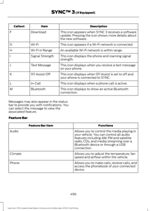 Page 499Description
Item
Callout
This icon appears when SYNC 3 receives a software
update. Pressing the icon shows more details about
the new software.
Download
F
This icon appears if a Wi-Fi network is connected.
Wi-Fi
G
An available Wi-Fi network is within range.
Wi-Fi in Range
H
This icon displays the phone and roaming signal
strength.
Signal Strength
I
This icon displays when you receive a text message
on your phone.
Text Message
J
This icon displays when 911 Assist is set to off and
your phone is connected...