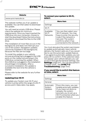 Page 505Website
www.syncmaroute.ca
The website notifies you if an update is
available. You can then select to download
the update.
You will need an empty USB drive. Please
check the website for minimum
requirements. Once you have inserted the
USB drive into your computer, choose to
start the download. Follow the instructions
provided to download the files to the USB
drive.
The installation of most files occurs in the
background, and does not interrupt your
use of the system. Navigation updates
cannot be...