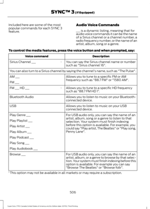 Page 509Included here are some of the most
popular commands for each SYNC 3
feature.
Audio Voice Commands
___ is a dynamic listing, meaning that for
audio voice commands it can be the name
of a Sirius channel or a channel number, a
radio frequency number, or the name of an
artist, album, song or a genre.
To control the media features, press the voice button and when prompted, say: Description
Voice command
You can say the Sirius channel name or number
such as "Sirius channel 16".
1
Sirius Channel ___
You...