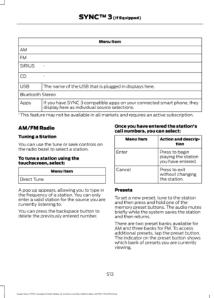 Page 516Menu item
AM
FM 1
SIRIUS
1
CD
The name of the USB that is plugged in displays here.
USB
Bluetooth Stereo
If you have SYNC 3 compatible apps on your connected smart phone, they
display here as individual source selections.
Apps
1  This feature may not be available in all markets and requires an active subscription.
AM/FM Radio
Tuning a Station
You can use the tune or seek controls on
the radio bezel to select a station.
To tune a station using the
touchscreen, select: Menu item
Direct Tune
A pop up...