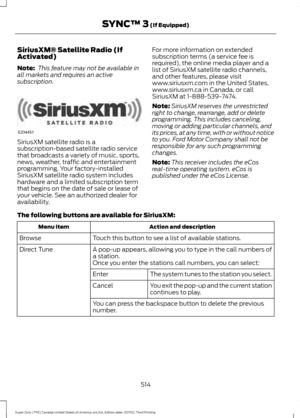 Page 517SiriusXM® Satellite Radio (If
Activated)
Note:
 This feature may not be available in
all markets and requires an active
subscription. SiriusXM satellite radio is a
subscription-based satellite radio service
that broadcasts a variety of music, sports,
news, weather, traffic and entertainment
programming. Your factory-installed
SiriusXM satellite radio system includes
hardware and a limited subscription term
that begins on the date of sale or lease of
your vehicle. See an authorized dealer for...