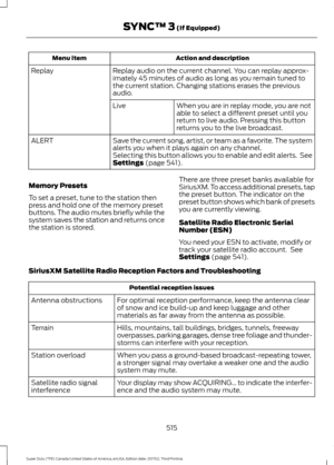 Page 518Action and description
Menu item
Replay audio on the current channel. You can replay approx-
imately 45 minutes of audio as long as you remain tuned to
the current station. Changing stations erases the previous
audio.
Replay
When you are in replay mode, you are not
able to select a different preset until you
return to live audio. Pressing this button
returns you to the live broadcast.
Live
Save the current song, artist, or team as a favorite. The system
alerts you when it plays again on any channel....