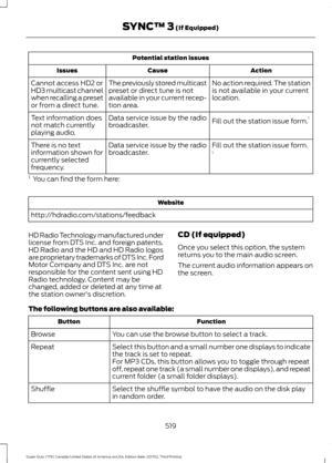 Page 522Potential station issues
Action
Cause
Issues
No action required. The station
is not available in your current
location.
The previously stored multicast
preset or direct tune is not
available in your current recep-
tion area.
Cannot access HD2 or
HD3 multicast channel
when recalling a preset
or from a direct tune.
Fill out the station issue form.1
Data service issue by the radio
broadcaster.
Text information does
not match currently
playing audio.
Fill out the station issue form.
1
Data service issue by...