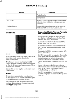 Page 524Function
Button
Audio books
Composers
This button allows you to choose a specific
letter to view within the category you are
browsing.
A-Z Jump
If available, this allows you to browse the
folders and files on your USB device.
Explore Device
USB Ports The USB ports are in the center console or
behind a small access door in the
instrument panel.
This feature allows you to plug in USB
media devices, memory sticks, flash drives
or thumb drives, and charge devices if they
support this feature.
Select this...