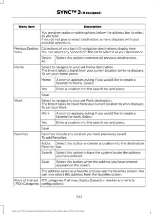 Page 536Description
Menu Item
You are given autocomplete options below the address bar to select
as you type.
If you do not give an exact destination, a menu displays with your
possible selections.
Collections of your last 40 navigation destinations display here.
Previous Destina-
tions You can select any option from the list to select it as your destination.
Select this option to remove all previous destinations.
Delete
All
Select to navigate to your set Home destination.
Home
The time it takes to travel from...