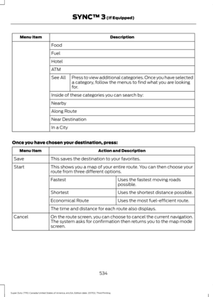 Page 537Description
Menu Item
Food
Fuel
Hotel
ATMPress to view additional categories. Once you have selected
a category, follow the menus to find what you are looking
for.
See All
Inside of these categories you can search by:
Nearby
Along Route
Near Destination
In a City
Once you have chosen your destination, press: Action and Description
Menu Item
This saves the destination to your favorites.
Save
This shows you a map of your entire route. You can then choose your
route from three different options.
Start
Uses...