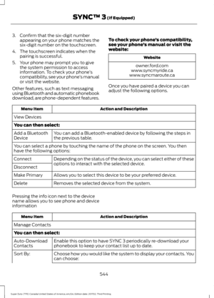 Page 5473. Confirm that the six-digit number
appearing on your phone matches the
six-digit number on the touchscreen.
4. The touchscreen indicates when the pairing is successful.
5. Your phone may prompt you to give the system permission to access
information. To check your phone ’s
compatibility, see your phone ’s manual
or visit the website.
Other features, such as text messaging
using Bluetooth and automatic phonebook
download, are phone-dependent features. To check your phone
’s compatibility,
see your phone...