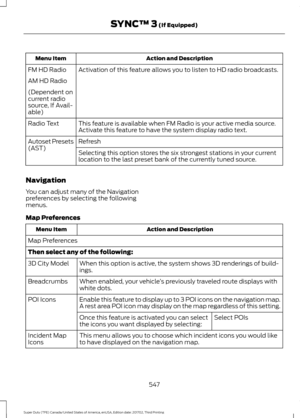 Page 550Action and Description
Menu Item
Activation of this feature allows you to listen to HD radio broadcasts.
FM HD Radio
AM HD Radio
(Dependent on
current radio
source, If Avail-
able)
This feature is available when FM Radio is your active media source.
Activate this feature to have the system display radio text.
Radio Text
Refresh
Autoset Presets
(AST)
Selecting this option stores the six strongest stations in your current
location to the last preset bank of the currently tuned source.
Navigation
You can...