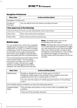 Page 552Navigation Preferences
Action and Description
Menu Item
Navigation Preferences You can adjust how the system provides prompts.
Guidance
Prompts
Then select any of the following:
A tone sounds followed by voice instructions.
Voice and Tones
Only voice instructions are given.
Voice Only
Only a tone sounds to prompt you.
Tones Only
Mobile Apps
You can enable the control of compatible
mobile apps running on your Bluetooth or
USB device on SYNC 3. In order to enable
mobile apps, SYNC 3 requires user consent...