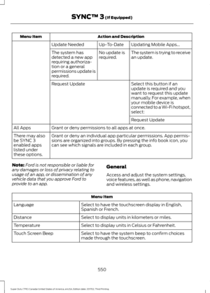 Page 553Action and Description
Menu Item
Updating Mobile Apps\b
Up-To-Date
Update Needed
The system is trying to receive
an update.
No update is
required.
The system has
detected a new app
requiring authoriza-
tion or a general
permissions update is
required.
Select this button if an
update is required and you
want to request this update
manually. For example, when
your mobile device is
connected to a Wi-Fi hotspot,
select:
Request Update
Request Update
Grant or deny permissions to all apps at once.
All Apps...