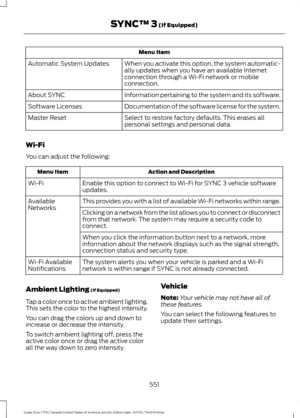 Page 554Menu Item
When you activate this option, the system automatic-
ally updates when you have an available Internet
connection through a Wi-Fi network or mobile
connection.
Automatic System Updates
Information pertaining to the system and its software.
About SYNC
Documentation of the software license for the system.
Software Licenses
Select to restore factory defaults. This erases all
personal settings and personal data.
Master Reset
Wi-Fi
You can adjust the following: Action and Description
Menu Item
Enable...