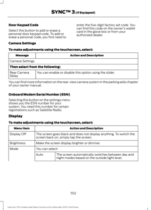 Page 555Door Keypad Code
Select this button to add or erase a
personal door keypad code. To add or
erase a personal code, you first need to
enter the five-digit factory set code. You
can find this code on the owner's wallet
card in the glove box or from your
authorized dealer.
Camera Settings
To make adjustments using the touchscreen, select: Action and Description
Message
Camera Settings
Then select from the following: You can enable or disable this option using the slider.
Rear Camera
Delay
You can find...