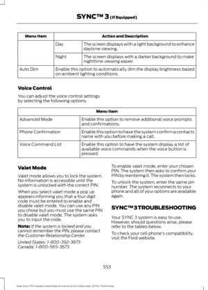 Page 556Action and Description
Menu Item
The screen displays with a light background to enhance
daytime viewing.
Day
The screen displays with a darker background to make
nighttime viewing easier.
Night
Enable this option to automatically dim the display brightness based
on ambient lighting conditions.
Auto Dim
Voice Control
You can adjust the voice control settings
by selecting the following options. Menu Item
Enable this option to remove additional voice prompts
and confirmations.
Advanced Mode
Enable this...