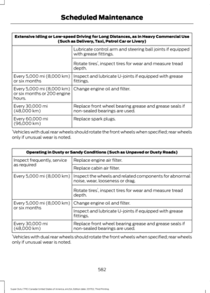 Page 585Extensive Idling or Low-speed Driving for Long Distances, as in Heavy Commercial Use
(Such as Delivery, Taxi, Patrol Car or Livery)
Lubricate control arm and steering ball joints if equipped
with grease fittings.
Rotate tires 1
, inspect tires for wear and measure tread
depth.
Inspect and lubricate U-joints if equipped with grease
fittings.
Every 5,000 mi (8,000 km)
or six months
Change engine oil and filter.
Every 
5,000 mi (8,000 km)
or six months or 200 engine
hours.
Replace front wheel bearing grease...