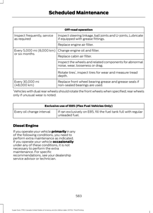 Page 586Off-road operation
Inspect steering linkage, ball joints and U-joints, Lubricate
if equipped with grease fittings.
Inspect frequently, service
as required
Replace engine air filter.
Change engine oil and filter.
Every 5,000 mi (8,000 km)
or six months Replace cabin air filter.
Inspect the wheels and related components for abnormal
noise, wear, looseness or drag.
Rotate tires1
, inspect tires for wear and measure tread
depth.
Replace front wheel bearing grease and grease seals if
non-sealed bearings are...