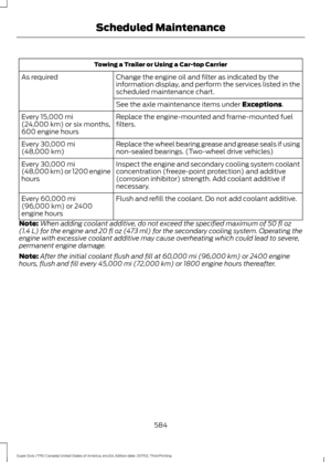 Page 587Towing a Trailer or Using a Car-top Carrier
Change the engine oil and filter as indicated by the
information display, and perform the services listed in the
scheduled maintenance chart.
As required
See the axle maintenance items under Exceptions.
Replace the engine-mounted and frame-mounted fuel
filters.
Every 
15,000 mi
(24,000 km) or six months,
600 engine hours
Replace the wheel bearing grease and grease seals if using
non-sealed bearings. (Two-wheel drive vehicles)
Every 
30,000 mi
(48,000 km)...