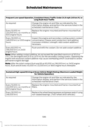 Page 589Frequent Low-speed Operation, Consistent Heavy Traffic Under 24.9 mph (40 km/h)  or
Long Rush-hour Traffic
Change the engine oil and filter as indicated by the
information display, and perform the services listed in the
scheduled maintenance chart.
As required
Replace the engine-mounted and frame-mounted fuel
filters.
Every 15,000 mi
(24,000 km), six months or
600 engine hours
Inspect the engine and secondary cooling system coolant
concentration (freeze-point protection) and additive
(corrosion...
