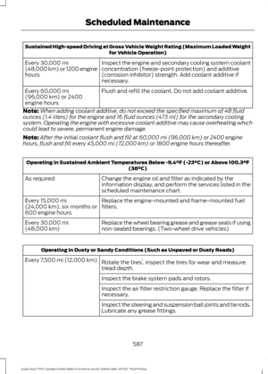 Page 590Sustained High-speed Driving at Gross Vehicle Weight Rating (Maximum Loaded Weight
for Vehicle Operation)
Inspect the engine and secondary cooling system coolant
concentration (freeze-point protection) and additive
(corrosion inhibitor) strength. Add coolant additive if
necessary.
Every 30,000 mi
(48,000 km) or 1200 engine
hours
Flush and refill the coolant. Do not add coolant additive.
Every 
60,000 mi
(96,000 km) or 2400
engine hours
Note: When adding coolant additive, do not exceed the specified...