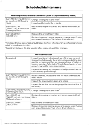 Page 591Operating in Dusty or Sandy Conditions (Such as Unpaved or Dusty Roads)
Change the engine oil and filter. 2
Every 7,500 mi (12,000 km),
six months or 300 engine
hours Inspect and lubricate the U-joints.
Replace the engine-mounted and frame-mounted fuel
filters.
Every 15,000 mi
(24,000 km), 6 months or
600 engine hours
Replace the air inlet foam filter.
Every 
30,000 mi
(48,000 km) Replace the wheel bearing grease and grease seals if using
non-sealed bearings. (Two-wheel drive vehicles)
1 Vehicles with...