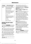 Page 335Action and description
Message
Press and hold the OK
button until the instrument
cluster displays the
following message.
Hold OK to
Reset
Reset Successful
When the oil change indic-
ator resets the instrument
cluster displays 100%.
Remaining Life
{00}%
If the instrument cluster
displays one of the following
messages, repeat the
process.
Not Reset
Reset Cancelled
ENGINE COOLANT CHECK -
6.2L/6.8L WARNINGS
Never remove the coolant reservoir
cap when the engine is running or
hot.
Do not put coolant in the...