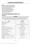 Page 437Note:
Ford recommends using DOT 4 Low
Viscosity (LV) High Performance Brake Fluid
or equivalent meeting WSS-M6C65-A2. Use
of any fluid other than the recommended
fluid may cause degraded brake
performance and not meet the Ford
performance standards. Keep brake fluid
clean and dry. Contamination with dirt,
water, petroleum products or other
materials may result in brake system
damage and possible failure.
CAPACITIES AND SPECIFICATIONS - 6.8L
Capacities WARNING
The air conditioning refrigerant system...