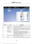 Page 498Description
Item
Callout
This shows the temperature the driver selects through
the climate control system.
Driver Temper-
ature
A
When you activate the heated steering wheel option
on the touch screen, this icon displays. It only displays
when there is not a physical button for the heated
steering wheel.
Heated steering
wheel
B
(If equipped) When the passenger's temperature has been
adjusted and is no longer linked to the driver's
temperature, it displays here. If Dual is turned off and
the...