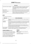 Page 554Menu Item
When you activate this option, the system automatic-
ally updates when you have an available Internet
connection through a Wi-Fi network or mobile
connection.
Automatic System Updates
Information pertaining to the system and its software.
About SYNC
Documentation of the software license for the system.
Software Licenses
Select to restore factory defaults. This erases all
personal settings and personal data.
Master Reset
Wi-Fi
You can adjust the following: Action and Description
Menu Item
Enable...