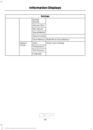 Page 121Settings
Do Not
Disturb
AdvanceTrac
Max Speed
Speed Minder
Volume Limiter Hold OK to Clear MyKeys
Clear MyKeys
Select Your Setting
Units
Display
Setup
Temperature
Tire Pressure
Language
118
F-150 (TFC) Canada/United States of America, enUSA, First Printing Information Displays  