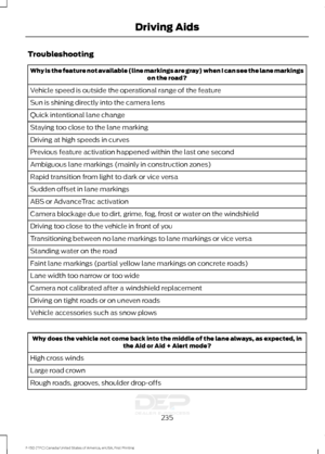 Page 238Troubleshooting
Why is the feature not available (line markings are gray) when I can see the lane markings
on the road?
Vehicle speed is outside the operational range of the feature
Sun is shining directly into the camera lens
Quick intentional lane change
Staying too close to the lane marking
Driving at high speeds in curves
Previous feature activation happened within the last one second
Ambiguous lane markings (mainly in construction zones)
Rapid transition from light to dark or vice versa
Sudden...