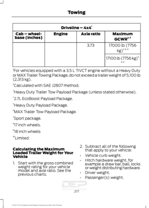 Page 280Driveline – 4x4
1
MaximumGCWR 2, 3
Axle ratio
Engine
Cab – wheel-
base (inches)
17000 lb (7756kg)5, 6, 8
3.73
17100 lb (7756 kg) 5,
6, 9
1 For vehicles equipped with a 3.5 L TiVCT engine without a Heavy Duty
or MAX Trailer Towing Package, do not exceed a trailer weight of 5,100 lb
(2,313 kg).
2 Calculated with SAE J2807 method.
3 Heavy Duty Trailer Tow Payload Package (unless stated otherwise).
4 2.7L EcoBoost Payload Package.
5 Heavy Duty Payload Package.
6 MAX Trailer Tow Payload Package.
7 Sport...