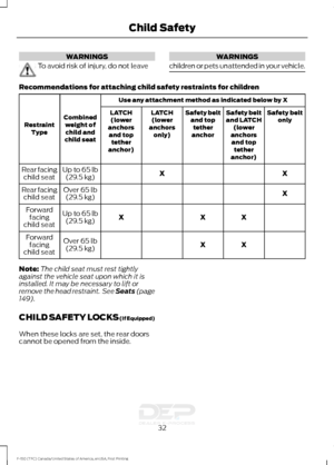 Page 35WARNINGS
To avoid risk of injury, do not leave WARNINGS
children or pets unattended in your vehicle. Recommendations for attaching child safety restraints for children
Use any attachment method as indicated below by X
Combined weight ofchild and
child seat
Restraint
Type Safety belt
only
Safety belt
and LATCH
(lower
anchors and top tether
anchor)
Safety belt
and toptether
anchor
LATCH
(lower
anchors only)
LATCH
(lower
anchors and top tether
anchor)
X
X
Up to 65 lb
(29.5 kg)
Rear facing
child seat
X
Over...