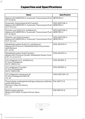 Page 393Specification
Name
MERCON LV
Motorcraft® MERCON LV Automatic Transmission Fluid
XT-10-QLVC
WSS-M2C938-A
Automatic transmission fluid (Canada):
MERCON LV
Motorcraft® MERCON LV Automatic Transmission Fluid
CXT-10-LV12
WSS-M2C938-A
Transfer case fluid (U.S. and Mexico):
MERCON LV
Motorcraft® MERCON LV Automatic Transmission Fluid
XT-10-QLVC
WSS-M2C938-A
Transfer case fluid (Canada):
MERCON LV
Motorcraft® MERCON LV Automatic Transmission Fluid
CXT-10-LV12
WSS-M14P19-A
Windshield washer fluid (U.S. and...