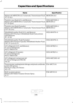 Page 401Specification
Name
MERCON ULV
Motorcraft MERCON ULV Automatic Transmission Fluid
XT-12-ULV
WSS-M2C938-A
Transfer case fluid (U.S. and Mexico):
MERCON LV
Motorcraft® MERCON LV Automatic Transmission Fluid
XT-10-QLVC
WSS-M2C938-A
Transfer case fluid (Canada):
MERCON LV
Motorcraft® MERCON LV Automatic Transmission Fluid
CXT-10-LV12
WSS-M14P19-A
Windshield washer fluid (U.S. and Mexico):
Motorcraft® Premium Windshield Wash Concentrate
with Bitterant
ZC-32-B2
WSS-M14P19-A
Windshield washer fluid (Canada):...