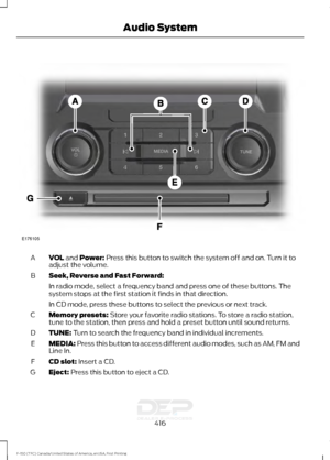 Page 419VOL and Power: Press this button to switch the system off and on. Turn it to
adjust the volume.
A
Seek, Reverse and Fast Forward:
B
In radio mode, select a frequency band and press one of these buttons. The
system stops at the first station it finds in that direction.
In CD mode, press these buttons to select the previous or next track.
Memory presets:
 Store your favorite radio stations. To store a radio station,
tune to the station, then press and hold a preset button until sound returns.
C
TUNE:
 Turn...