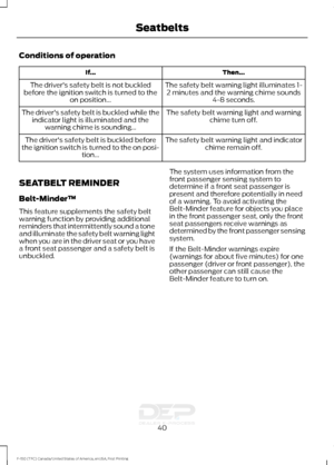 Page 43Conditions of operation
Then...
If...
The safety belt warning light illuminates 1-2 minutes and the warning chime sounds 4-8 seconds.
The driver's safety belt is not buckled
before the ignition switch is turned to the on position...
The safety belt warning light and warningchime turn off.
The driver's safety belt is buckled while the
indicator light is illuminated and the warning chime is sounding...
The safety belt warning light and indicatorchime remain off.
The driver's safety belt is...