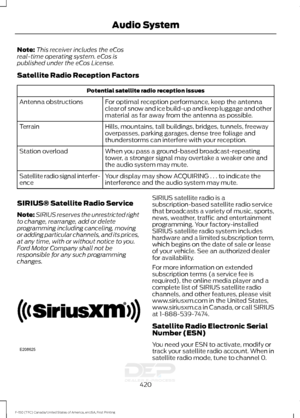 Page 423Note:
This receiver includes the eCos
real-time operating system. eCos is
published under the eCos License.
Satellite Radio Reception Factors Potential satellite radio reception issues
For optimal reception performance, keep the antenna
clear of snow and ice build-up and keep luggage and other
material as far away from the antenna as possible.
Antenna obstructions
Hills, mountains, tall buildings, bridges, tunnels, freeway
overpasses, parking garages, dense tree foliage and
thunderstorms can interfere...