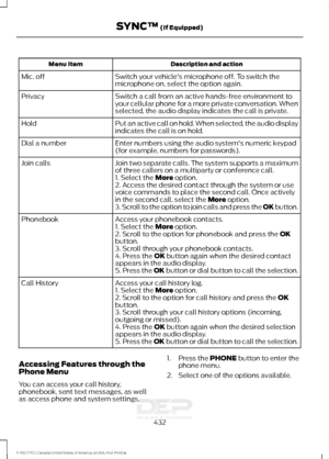 Page 435Description and action
Menu Item
Switch your vehicle's microphone off. To switch the
microphone on, select the option again.
Mic. off
Switch a call from an active hands-free environment to
your cellular phone for a more private conversation. When
selected, the audio display indicates the call is private.
Privacy
Put an active call on hold. When selected, the audio display
indicates the call is on hold.
Hold
Enter numbers using the audio system's numeric keypad
(for example, numbers for...